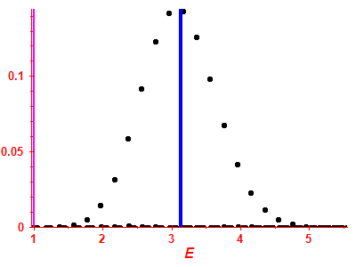 Strength function